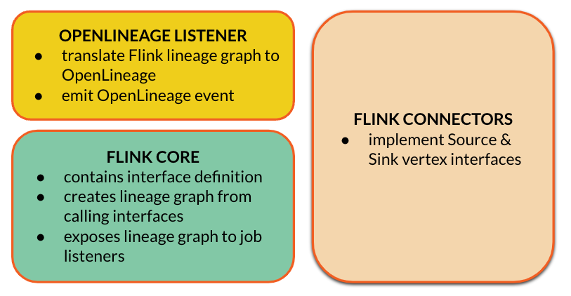 Code diagram