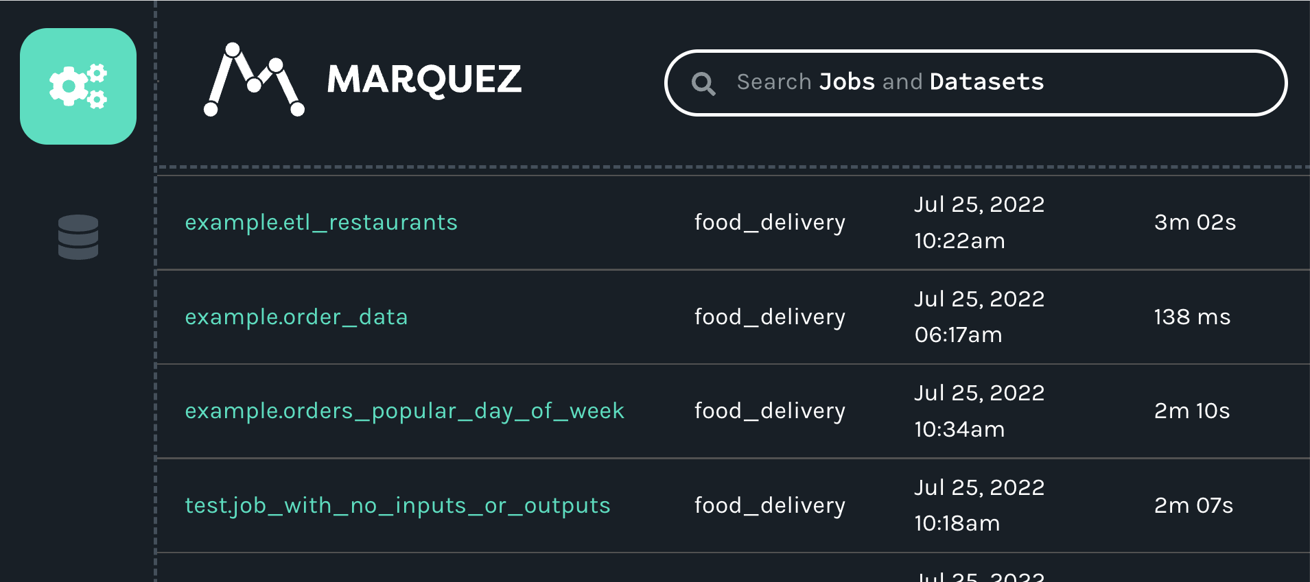 the Marquez jobs list